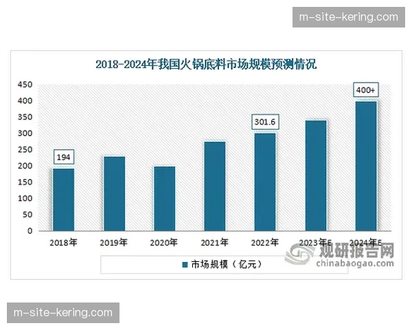 当前阶段视觉识别精度不断向超高清迈进 驱动产业链显示设备换代